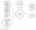Fig. 01 - Perishable Food Detection System
