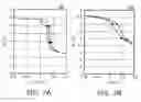 Fig. 07 - Inertial sensor
