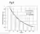 Fig. 07 - Method and apparatus for diagnosing a fault condition in an electric machine