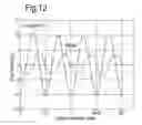 Fig. 13 - Method and apparatus for diagnosing a fault condition in an electric machine