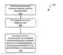 Fig. 01 - Estimating characteristics of objects in environment