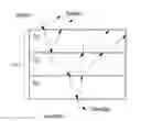 Fig. 01 - Non-color shifting multilayer structures