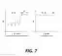 Fig. 07 - Apparatus and method for optical time domain reflectometry