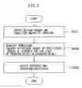 Fig. 07 - OPERATION MANAGEMENT SYSTEM HAVING SENSOR AND MACHINE LEARNING UNIT
