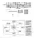 Fig. 10 - CASCADED IDENTIFICATION IN BUILDING AUTOMATION