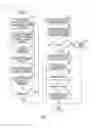 Fig. 09 - Systems and methods for remote manufacturing of medical devices