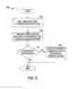Fig. 10 - Systems and methods for remote manufacturing of medical devices