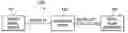 Fig. 01 - Multi-path digitation based on input signal fidelity and output requirements