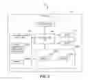 Fig. 02 - Disk utilization analysis