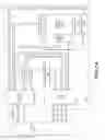 Fig. 02 - Sequential memory access operations