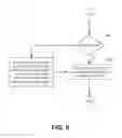 Fig. 09 - Sequential memory access operations