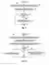 Fig. 07 - Physical address management in solid state memory