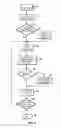 Fig. 07 - Method of writing a file to a plurality of media and a storage system thereof
