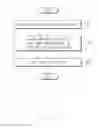 Fig. 07 - Synchronization between electronic devices
