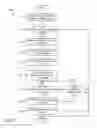 Fig. 08 - Container synchronization
