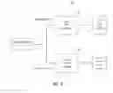 Fig. 08 - Semantic-aware and user-aware admission control for performance management in data analytics and data storage systems
