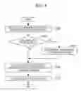 Fig. 06 - Information processing device for applying changes to a task of a process flow when a dynamically changeable flag is attached to the task
