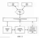 Fig. 03 - Variable data replication for storage implementing data backup