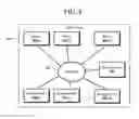 Fig. 08 - Storage device with network access