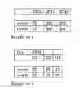 Fig. 02 - Multi-axis expand/collapse for relational databases
