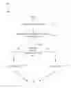 Fig. 01 - QUERY GOVERNOR RULES FOR DATA REPLICATION