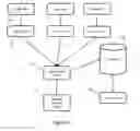 Fig. 02 - Systems and methods for trie-based automated discovery of patterns in computer logs