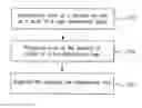 Fig. 01 - ANALYZING HIGH DIMENSIONAL SINGLE CELL DATA USING THE T-DISTRIBUTED STOCHASTIC NEIGHBOR EMBEDDING ALGORITHM