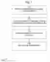 Fig. 02 - Predicting Therapeutic Targets for Patients UNresponsive to a Targeted Therapeutic