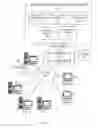 Fig. 02 - Multiple-point cognitive identity challenge system