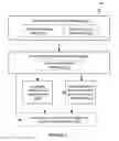 Fig. 02 - Methods for identifying compromised credentials and controlling account access