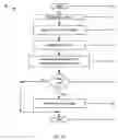 Fig. 14 - Methods and systems for determining user liveness and verifying user identities