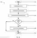 Fig. 15 - Methods and systems for determining user liveness and verifying user identities
