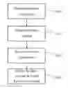 Fig. 01 - System and method for electronically transferring money