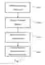 Fig. 02 - System and method for electronically transferring money