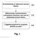 Fig. 02 - APPARATUS AND METHOD FOR CARRYING OUT PAYMENTS FOR NETWORKED SERVICE DEVICES
