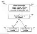 Fig. 01 - FASTER DIGITAL WALLET PROCESSING