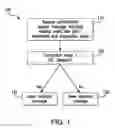 Fig. 02 - FASTER DIGITAL WALLET PROCESSING