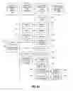 Fig. 07 - Transaction with security integrity and permission management