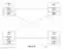 Fig. 05 - Systems and methods for enhanced organizational transparency using a credit chain