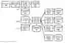 Fig. 01 - Transaction-history driven counterfeit fraud risk management solution