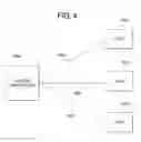 Fig. 07 - Gaming system and method for providing incentives for transferring funds to and from a mobile device