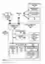 Fig. 04 - Air traffic and weather data aggregating and de-conflicting