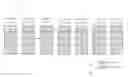Fig. 01 - Concurrently refreshing multiple areas of a display device using multiple different refresh rates
