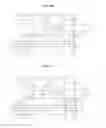 Fig. 06 - Gate driver of display device