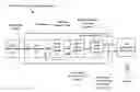 Fig. 01 - Virtual music experiences