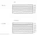 Fig. 03 - Optical recording medium