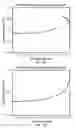Fig. 10 - SYSTEM AND METHOD FOR SMALL, CLEAN, STEADY-STATE FUSION REACTORS