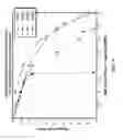 Fig. 12 - SYSTEM AND METHOD FOR SMALL, CLEAN, STEADY-STATE FUSION REACTORS
