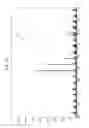 Fig. 11 - Spectrometric analysis