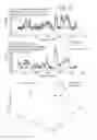 Fig. 28 - Spectrometric analysis